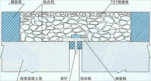 TSTʽӷ쵯